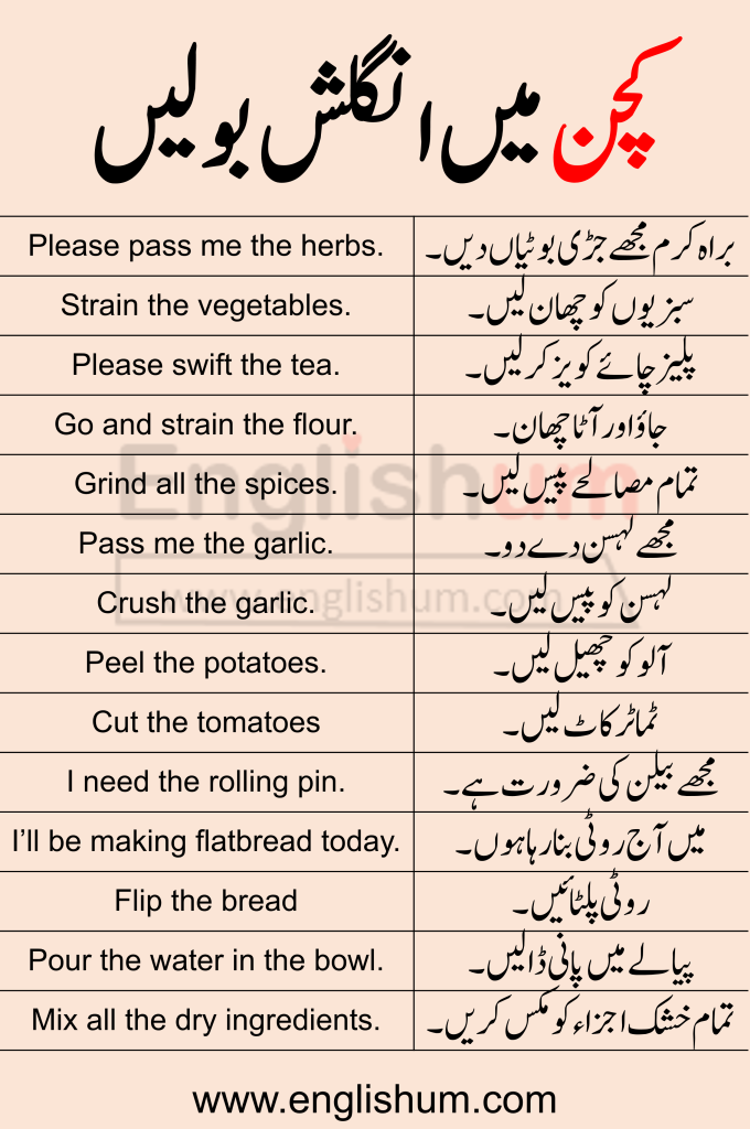 Kitchen Sentences in Urdu and English