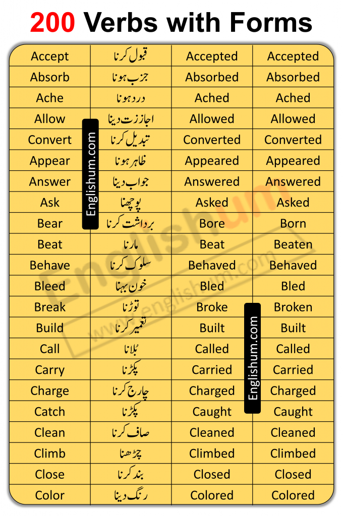 English Verbs with Urdu Meaning