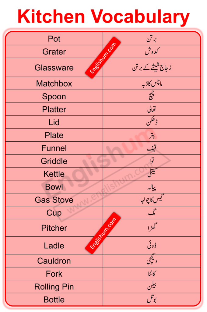 Kitchen Utensils in English and Urdu 