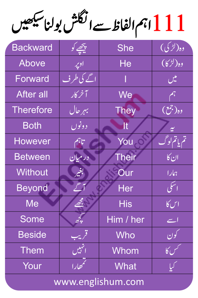Basic English Words with Urdu Meaning
