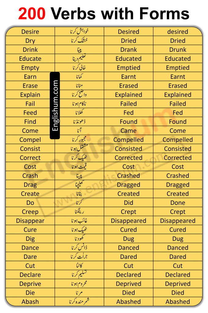 English Verbs with Urdu Meaning