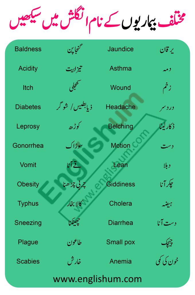 72 Diseases Names in English with Urdu Meaning