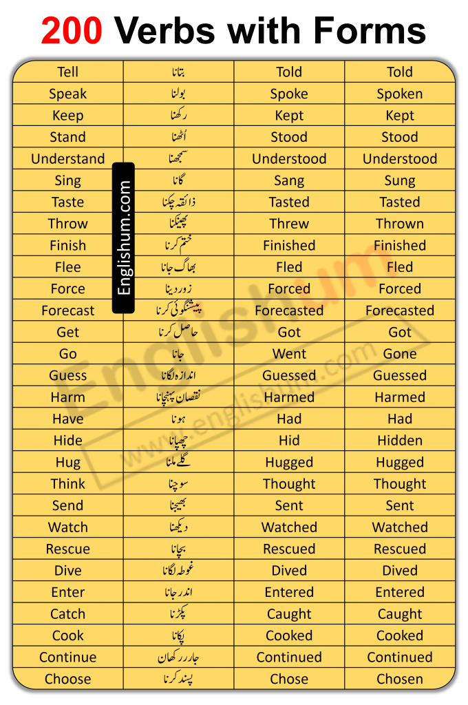 English Verbs with Urdu Meaning