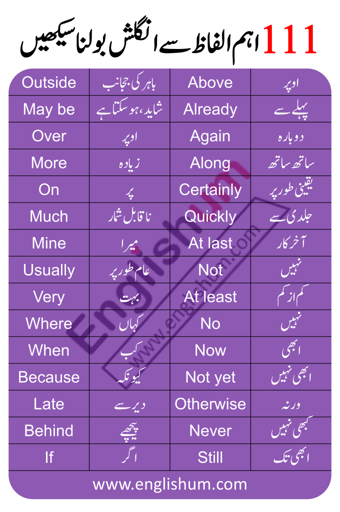 Basic English Words with Urdu Meaning