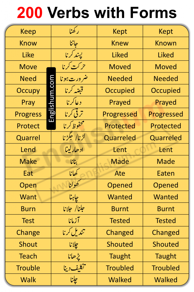 English Verbs with Urdu Meaning