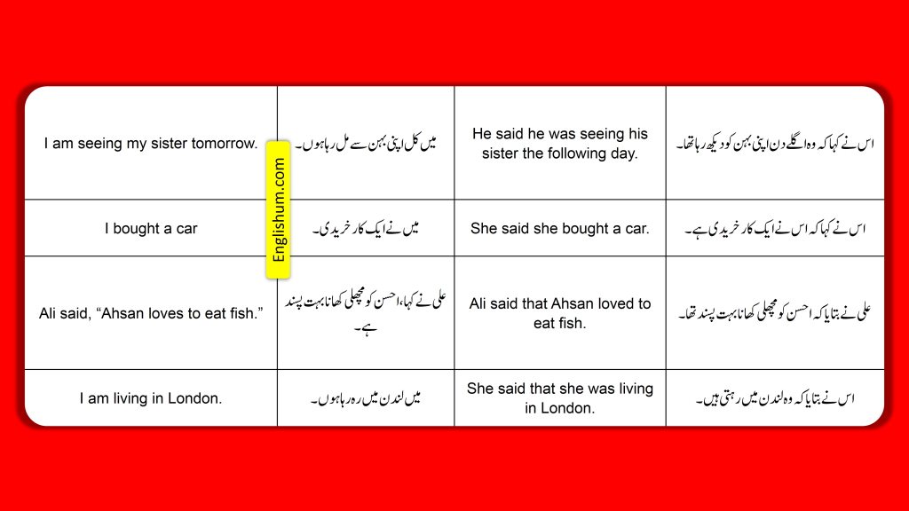 Direct indirect of simple present tense Sentences