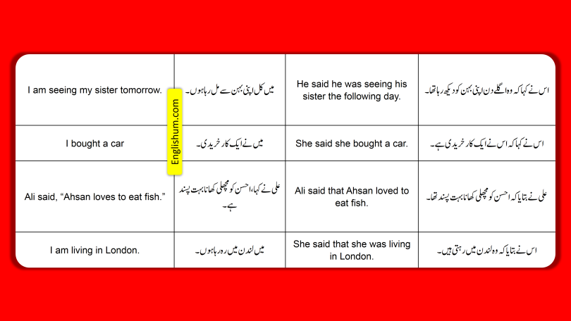 Direct indirect of simple present tense Sentences