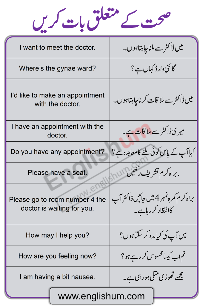 Sentences Used to Talk about Health Issues 