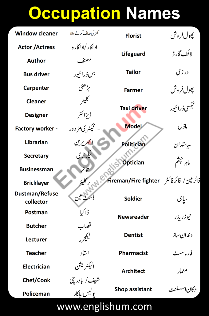 Occupation Names in English and Urdu