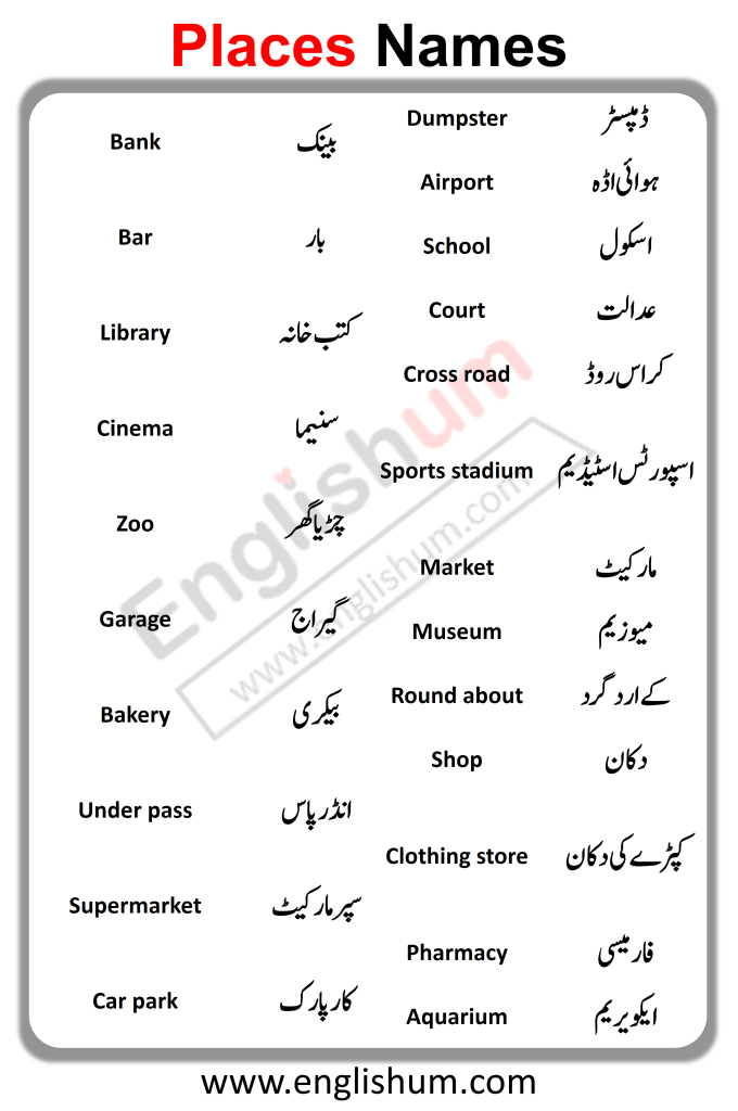 Places Names in English