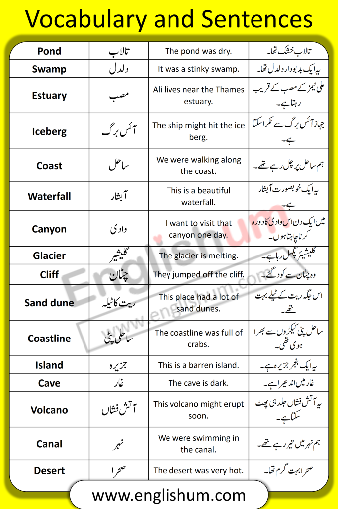 English to Urdu and Sentences Related Land Forms