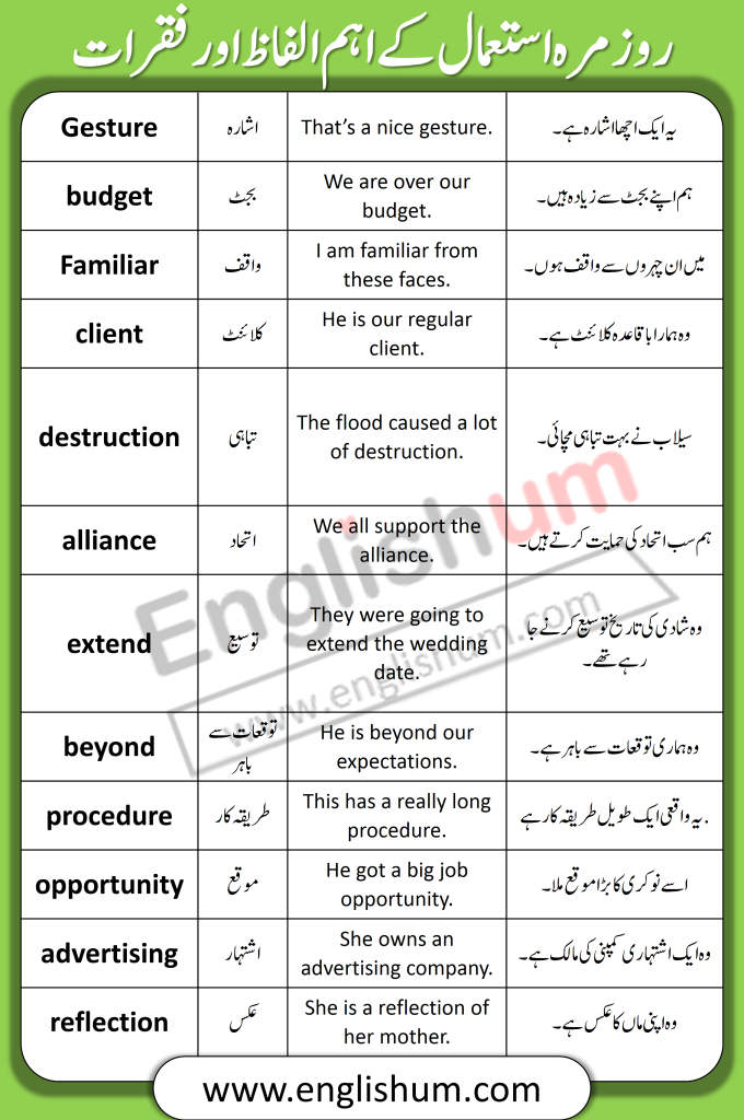 Vocabulary and Sentences for Speaking