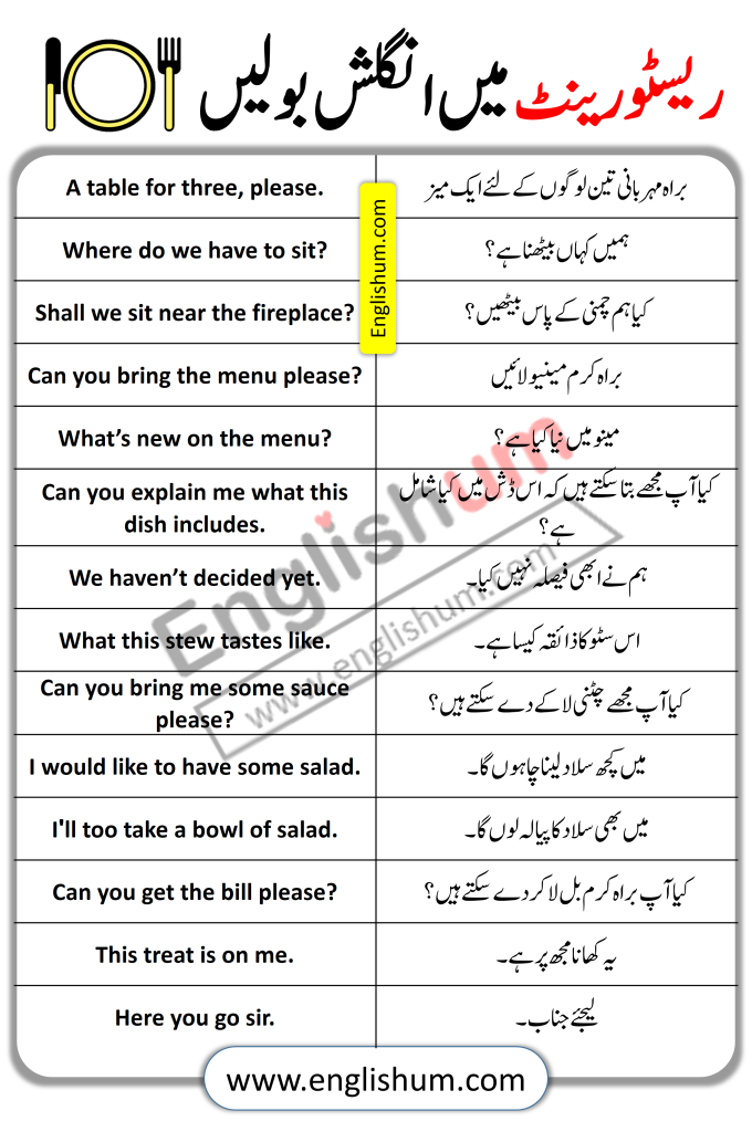 Restaurant Sentences