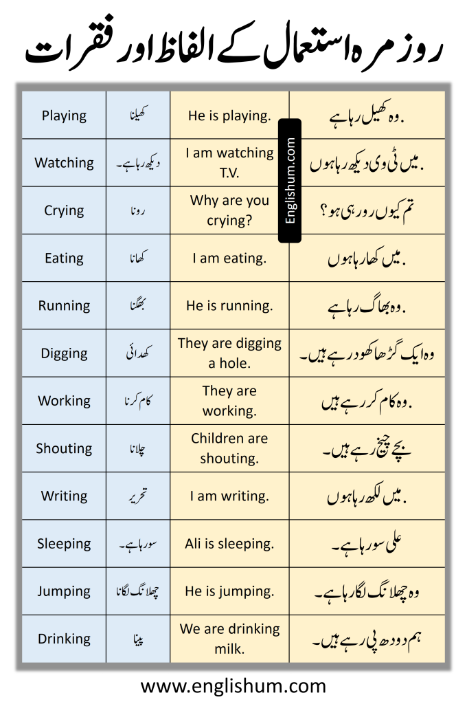 English to Urdu Vocabulary and Sentences