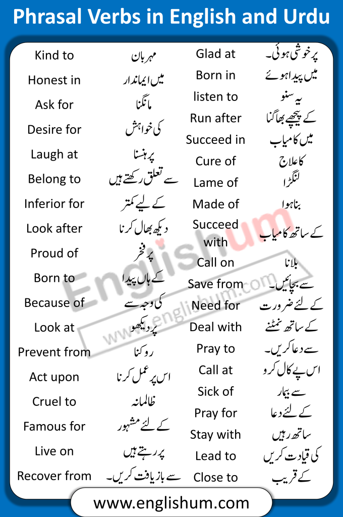 77 Most Important Phrasal Verbs in English and Urdu