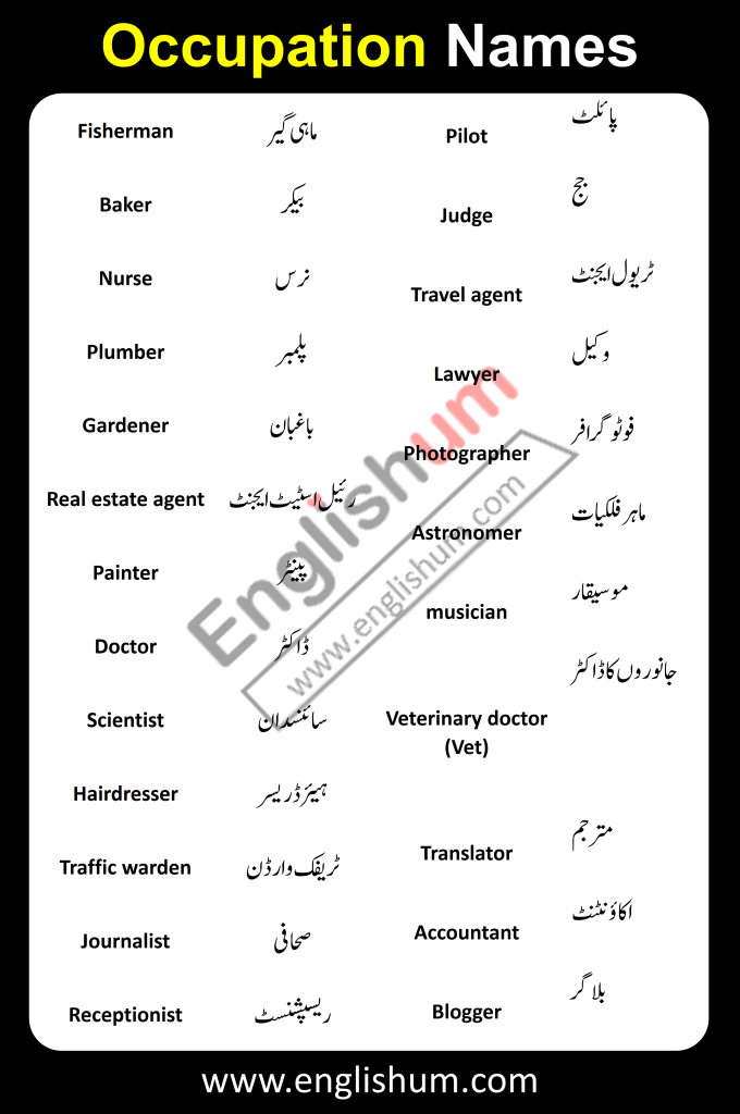 57 Occupation Names in English and Urdu