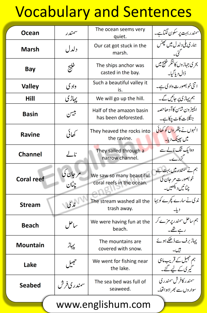 22 English to Urdu and Sentences Related Land Forms