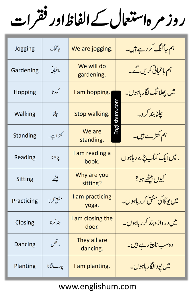 35 Daily Use English to Urdu Vocabulary and Sentences