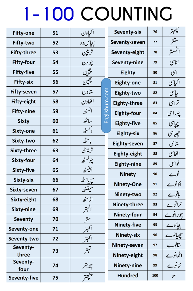English to Urdu Counting For Kids