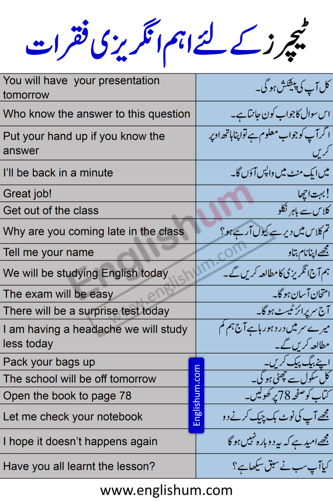 English Sentences with Urdu Meaning for Teachers PDF