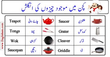 Kitchen Vocabulary with Pictures
