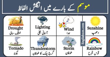 Weather Vocabulary in English with Pictures