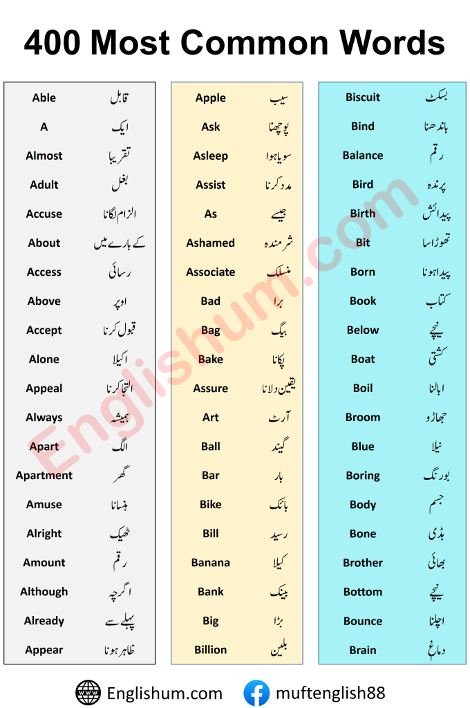 400 Most Common English Words