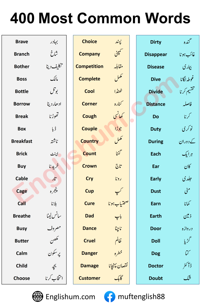 Common English Vocabulary Words