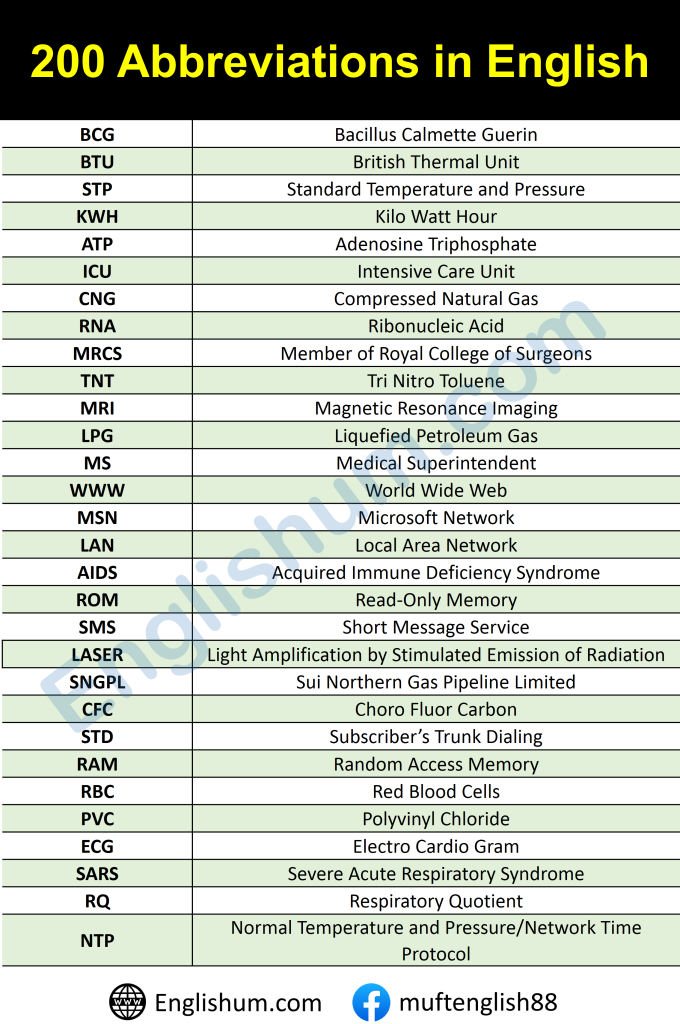 Abbreviation Words