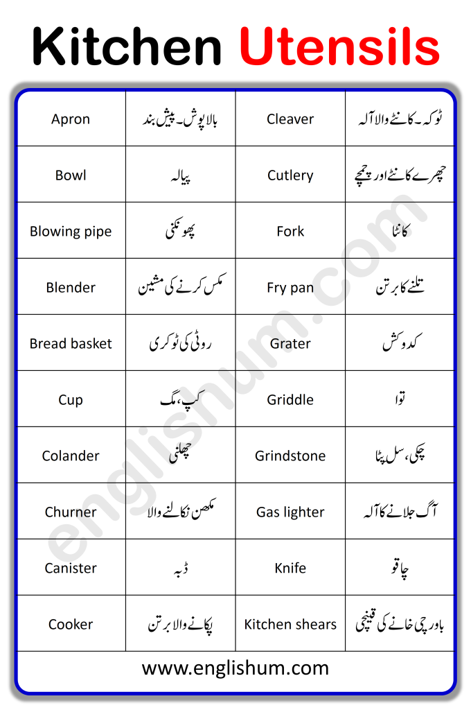 List of Kitchen Accessories Vocabulary with pictures