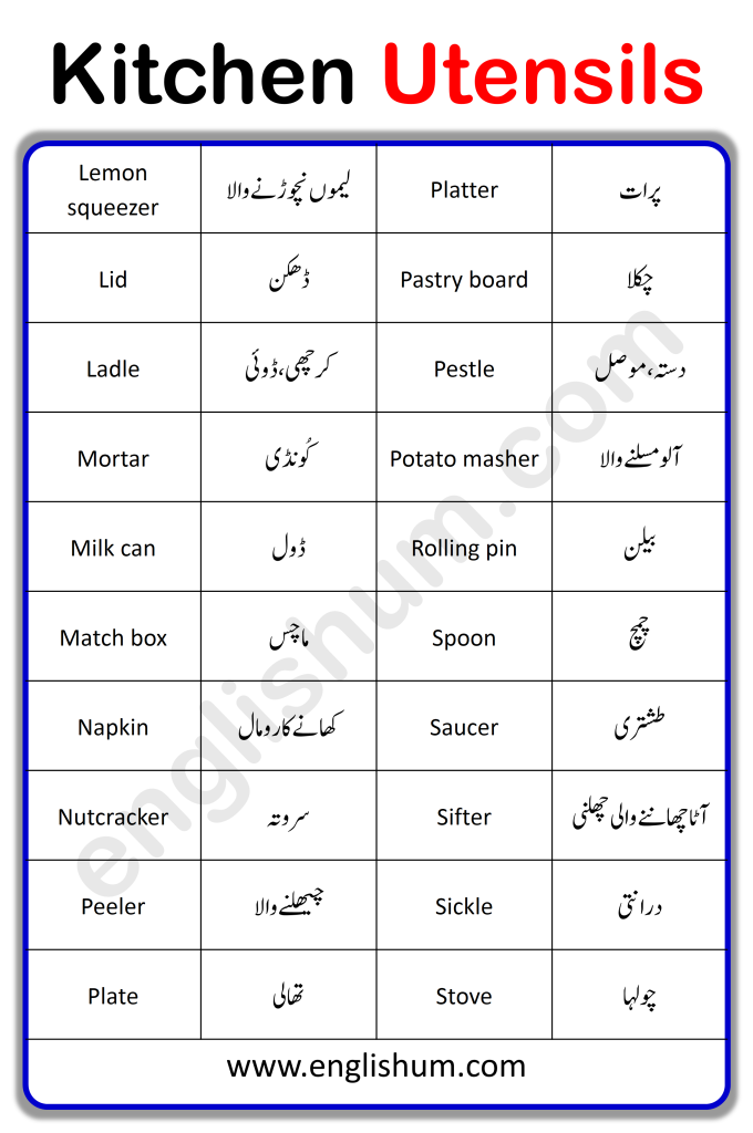 Kitchen utensils Vocabulary