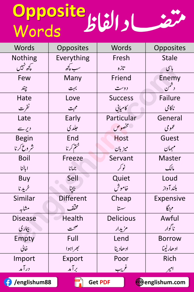 Opposite Words List with Meaning in Urdu, Antonyms with Urdu meanings