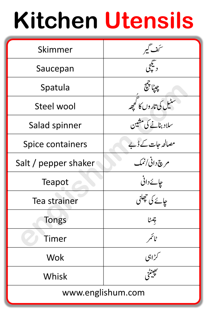 88 Kitchen Utensils with Pictures