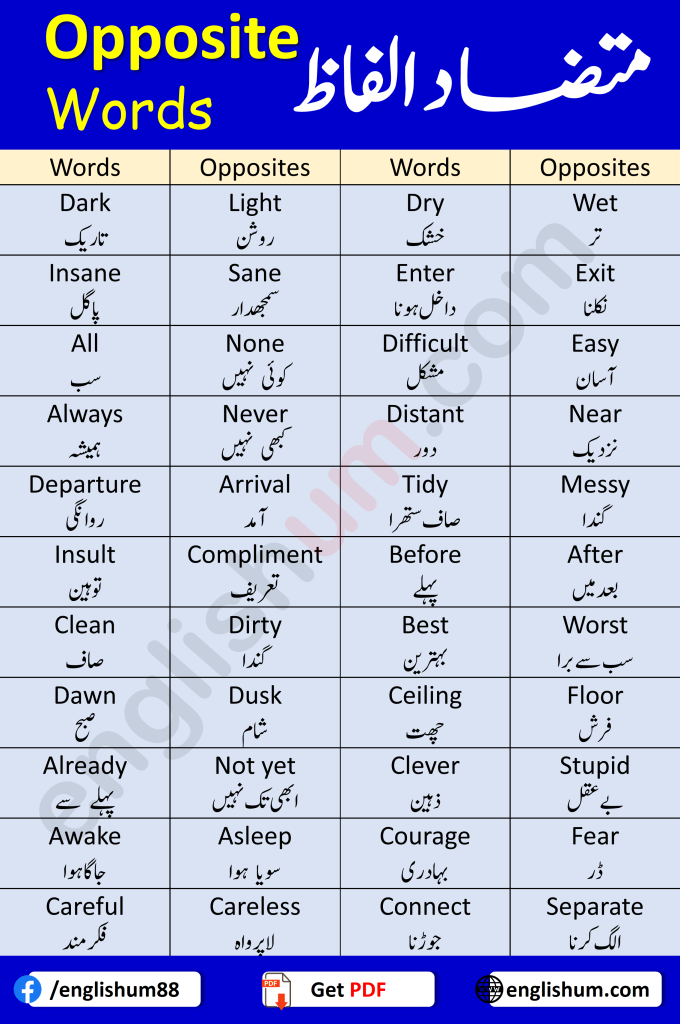 List of 100 Most Common Opposite Words in English with Urdu Meaning