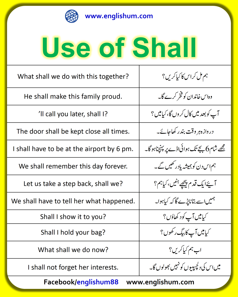 Modal Auxiliary Verb SHALL and SHOULD in Urdu with Examples