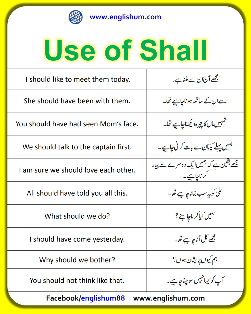 Modal Auxiliary Verb SHALL and SHOULD in Urdu with Examples