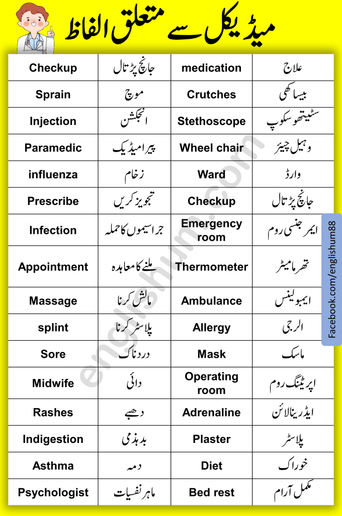 66 Hospital Related Vocabulary in English and Urdu