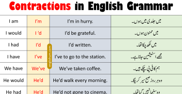 Contractions of Words Used in Writing
