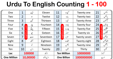 Urdu to English Counting 1 to 100
