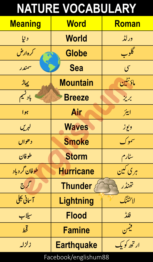 Nature Vocabulary in English and Urdu
