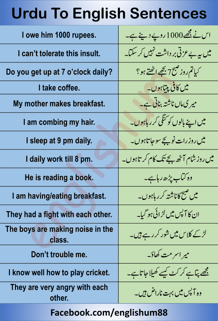 70 Urdu to English Sentences