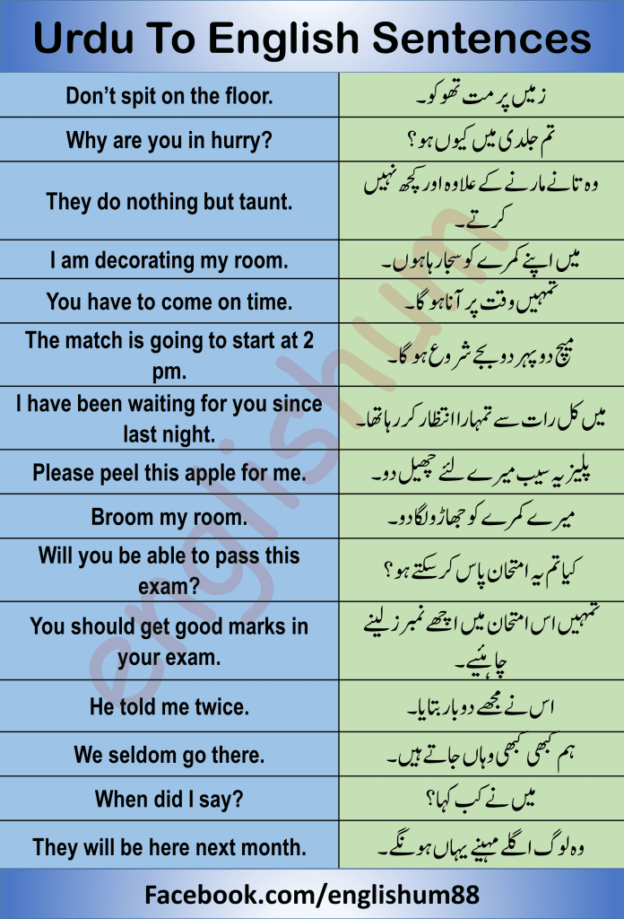 English Sentences in Urdu