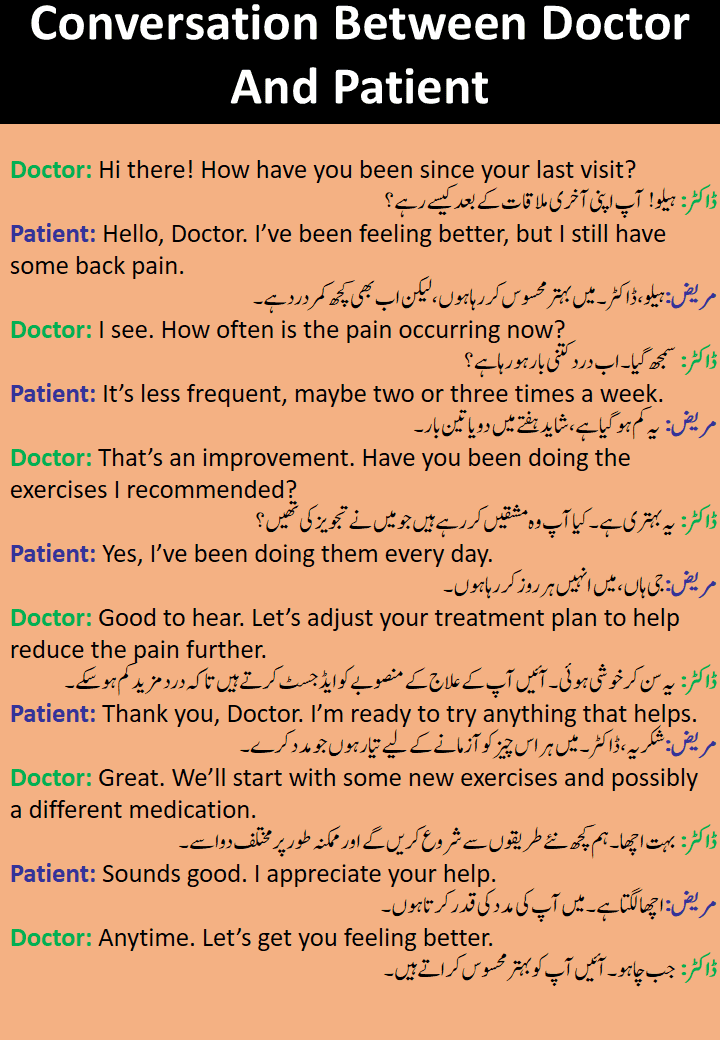 Daily Use Conversation Between Doctor And Patient || Different Topics